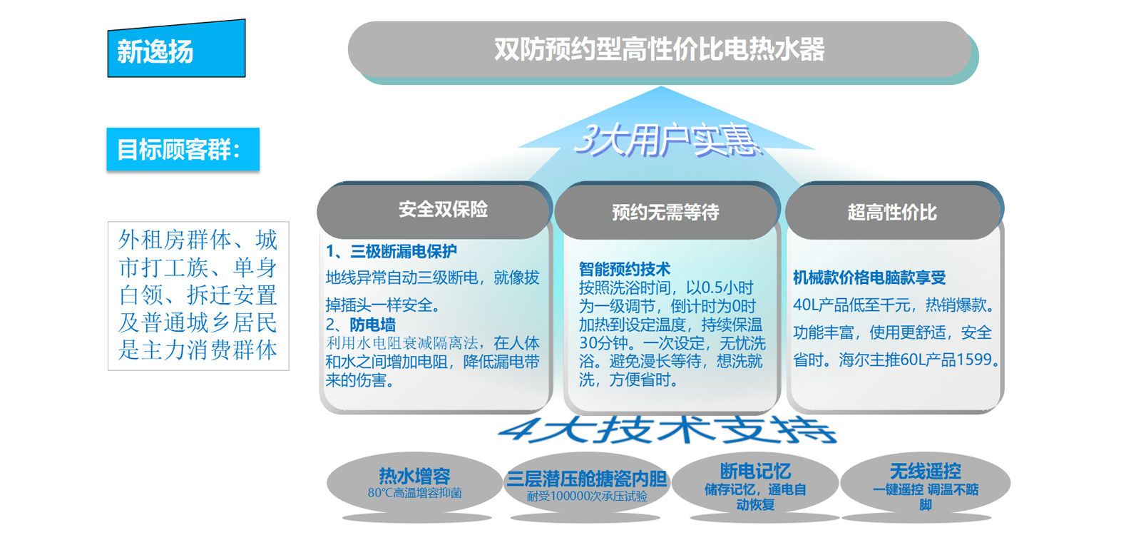 新逸扬（升级款）