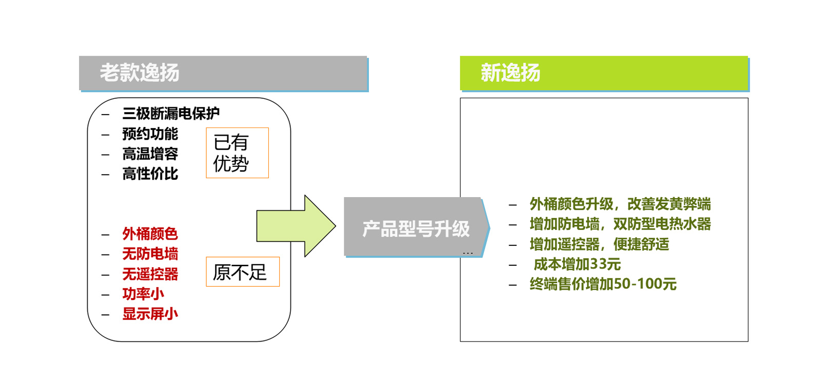 新逸扬（升级款）